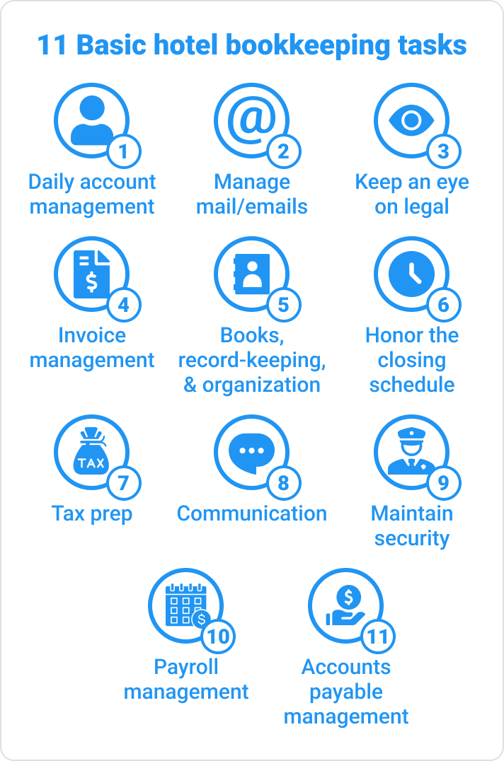 Blue and white graphic outlining eleven basic hotel bookkeeping tasks with simple icons for each.
