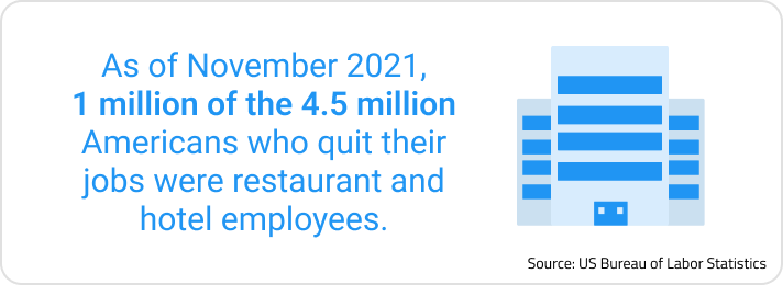 Graphic of building, text that states "As of November 2021, 1 million of the 4.5 million Americans who quit their jobs were restaurant and hotel employees." Source: US Bureau of Labor Statistics