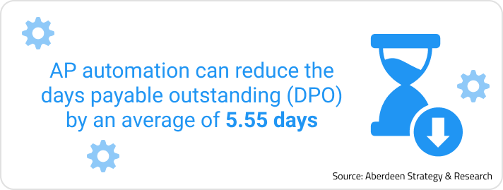 reduce the days payable outstanding (DPO) by an average of 5.55 days. Source: Aberdeen Strategy and Research