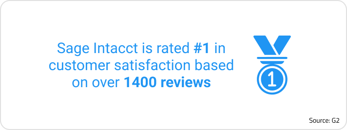 Sage Intacct  is rated #1 in customer satisfaction  based on over 1400 reviews on the G2 platform. Graphic shows a little blue first-place medal.