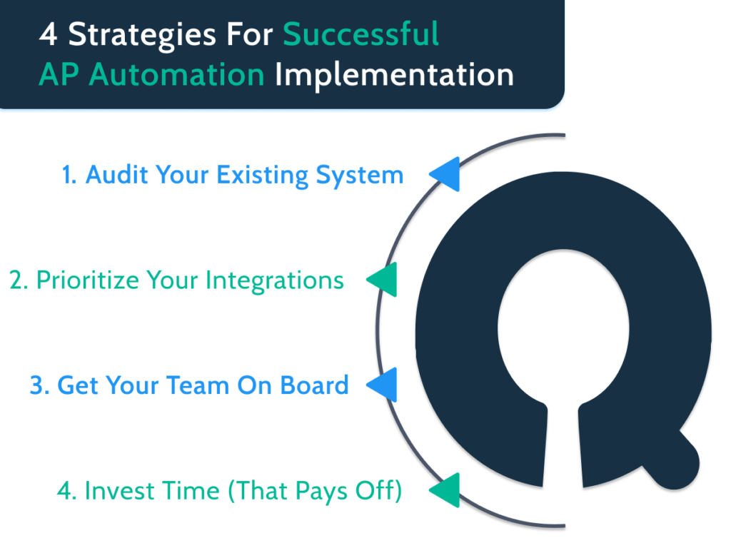 infographic listing the 4 strategies for successful ap automation implementation